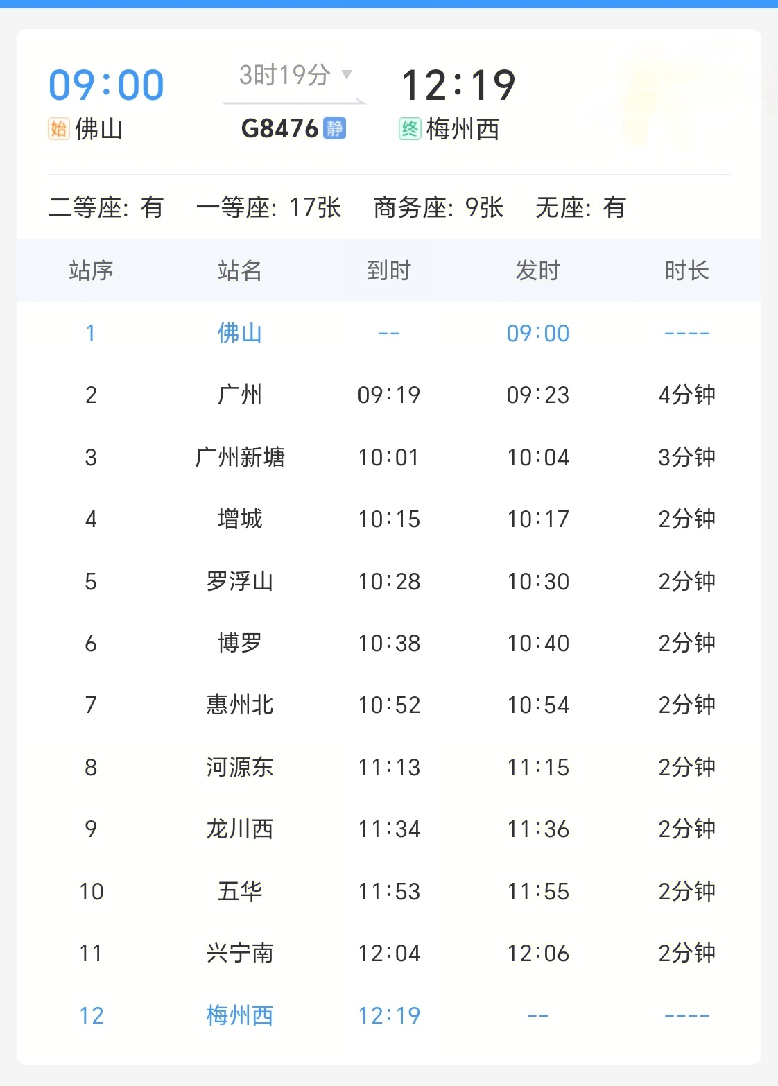 7月1日起，佛山站可直达梅州西站！