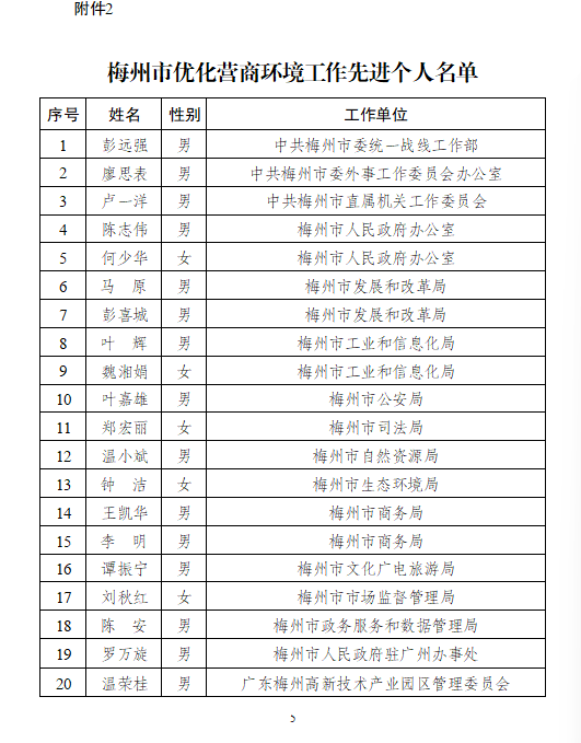 正在上传...
