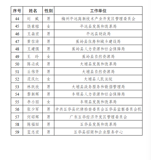 正在上传...