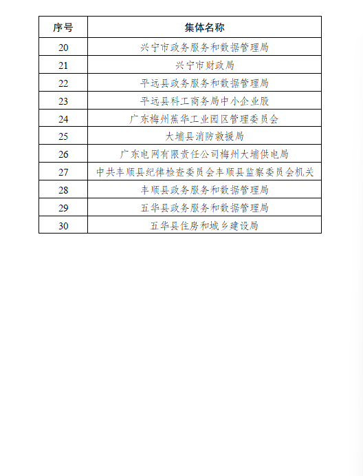 正在上传...
