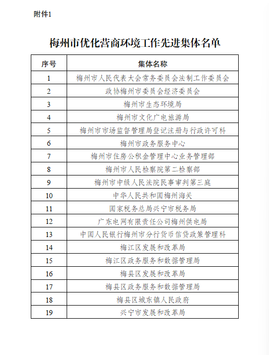 正在上传...