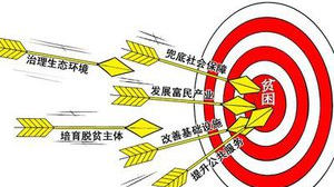 五华县纪检监察机关立足“督、治、防”为精准扶贫提供坚强保障