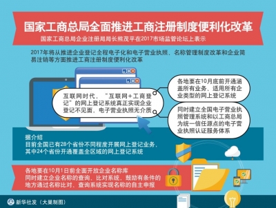 国家工商总局全面推进工商注册制度便利化改革