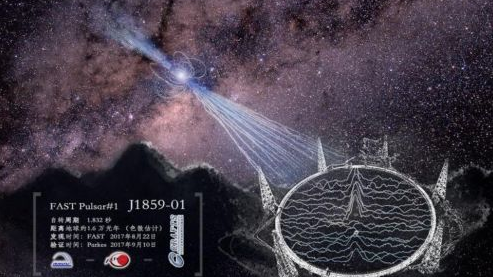 “中国天眼”射电望远镜首次发现2颗新脉冲星
