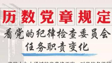 历数党章规定，看党的纪律检查委员会任务职责变化