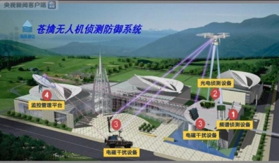 全国首个机场“无人机防御系统”在广州投入试运行