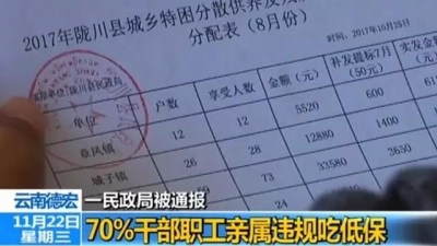 太过分！云南一民政局超70%干部职工亲属违规吃低保！