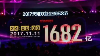 1682亿！天猫双11再创历史新高 比去年增400多亿