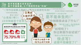 中国家长：每天陪孩子写作业，相当于打两份工