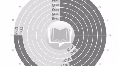 梅州人有多爱读书？来看看刚发布的广东省全民阅读指数