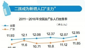 “全面二孩”时代，奶爸奶妈有话说