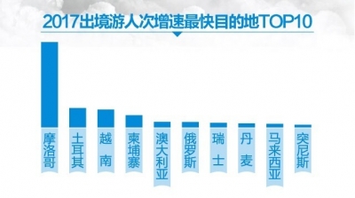 免签和“旅游年”密集争抢中国游客，这些国家成出境游黑马！