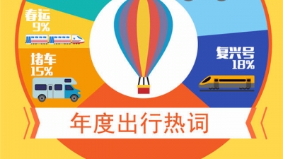 你没听过算我输！2017年度网络热词新鲜出炉！