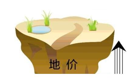梅县区拍出一高价地块  成交楼面地价逼近3000元/㎡
