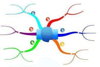 梅水课堂丨善用思维导图，创新教学方式