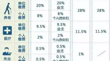 一辈子交五险一金退休能拿多少？这些数字你知道吗