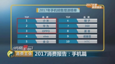 央视发布两份手机品牌榜单 华为和小米分揽第一