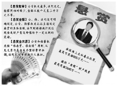 揭开悬赏通告神秘面纱：金额如何确定、奖金由谁出