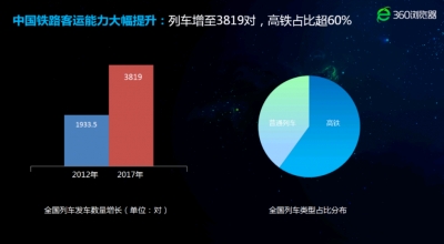 大数据预测：春运广东车票最难“抢”，腊月廿八车票最紧张