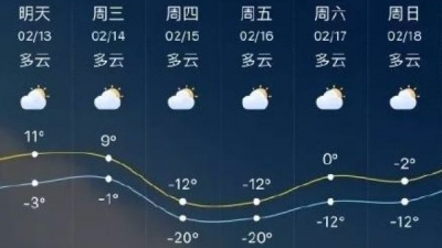 今天多地天气预报出大错了！中央气象台：电话已被打炸...