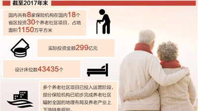 “门槛”不低！ “保险系”养老院让多数人有点够不着
