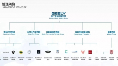 吉利回应：将长期持有戴姆勒股权，没有进一步增持计划