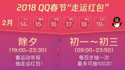 春节在家坐等红包？ QQ：今年2亿红包要“走了再拿”