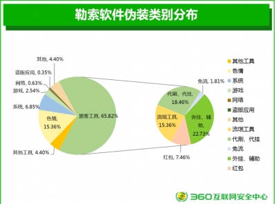  免流量软件或暗藏吸费深坑，安全专家揭露背后陷阱