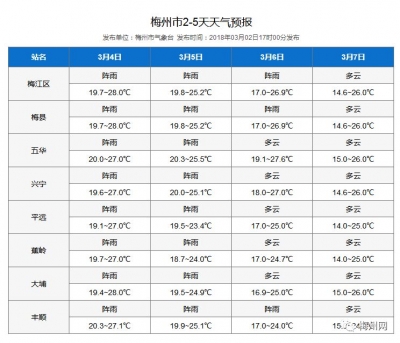 重要预警！雷电+大风+降雨+强冷空气齐虐梅州！大家出行一定注意...