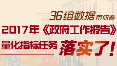 国务院36项年度指标任务圆满完成