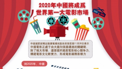 中国能否成为“世界电影高地”?