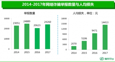 手机恶意软件新增量大降！感染最多的地区竟然是…