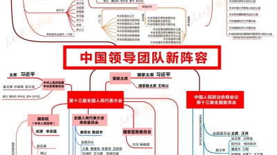 收好这张思维导图，了解中国领导团队新阵容