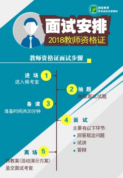 中小学教师资格考试面试19日开始报名！面试流程大盘点