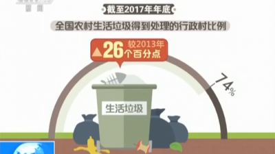 住建部等四部门发文 要求各地重点整治垃圾围村！
