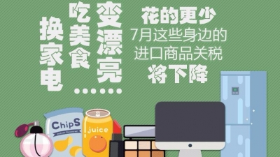 换家电、吃美食……7月这些身边的进口商品关税将下降