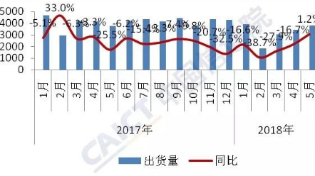 寒冬将过？连续14个月下滑后，国内手机出货量迎来微增