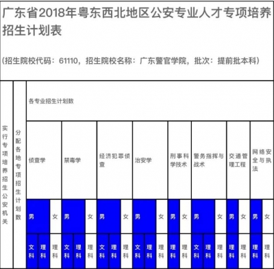 梅州考生看过来！免费就读广东警官学院，毕业后还可以……