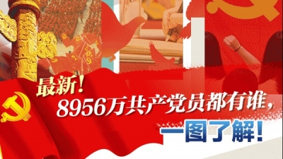 最新！8956万共产党员都有谁，一图了解！