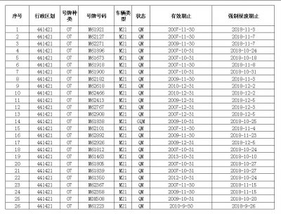 梅县车主注意了！这些车辆已达到强制报废标准！  