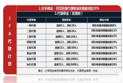 资金流水超百亿！广东警方破获比特币跨国网络赌球案