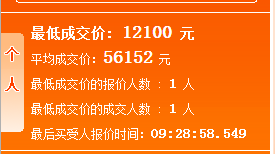 爆冷！有人以最低价1.2万拿下粤A牌，平均价看齐粤B牌