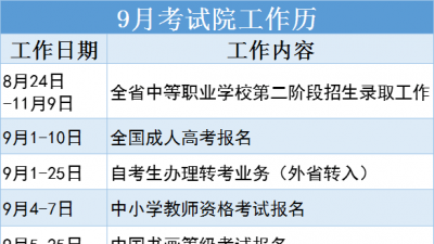 9月考试院工作历来了！ 这些内容与您相关......