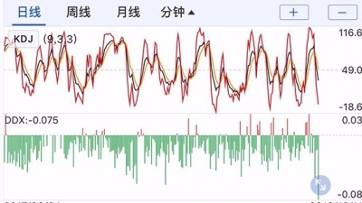 A股重演千股跌停：沪指失守2600点，创近4年新低