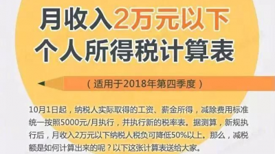 月入2万以下能减多少税？税务总局公布这张表...一查便知