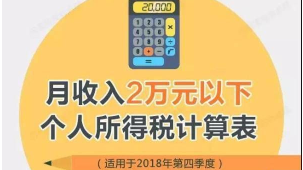 国庆归来发工资税少了多少？这张表一查便知