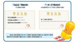 国务院印发通知：在全国推开“证照分离”改革