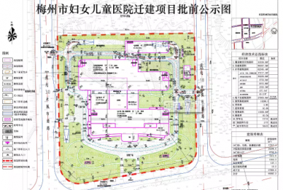 配床位150张！平远妇女儿童医院新院动工建设