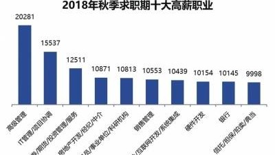 广东毕业生招聘季来了，73场供需见面会，如何跑得溜？