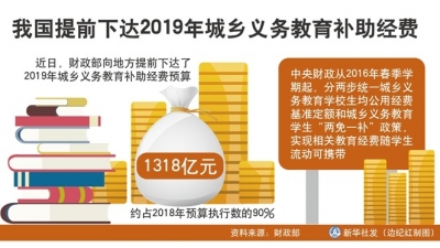 1318亿！2019年城乡义务教育补助经费提前下达